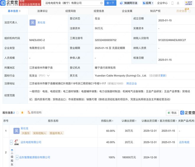 遠(yuǎn)東股份布局電工器材市場，成立新公司拓展電器輔件銷售業(yè)務(wù)