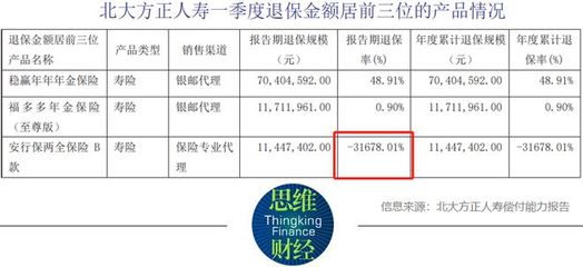 北大方正人壽擬增資17億元，推動代理收取保險費業務發展